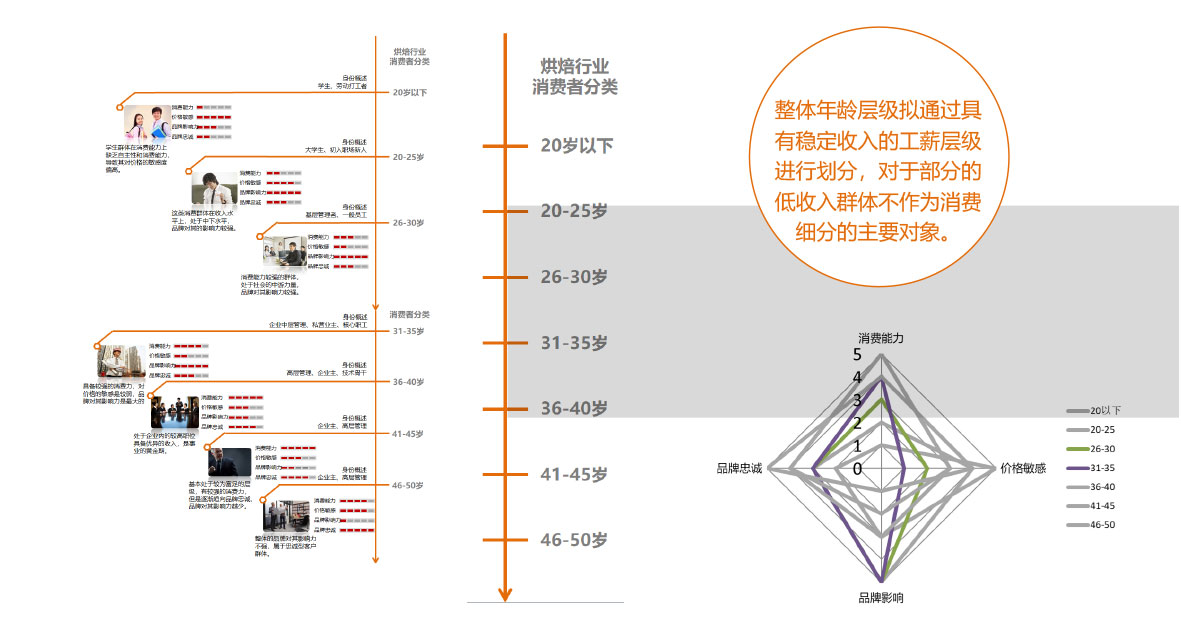 品牌消費者調研