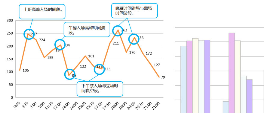 品牌分(fēn)析