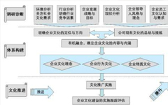 企業文化定位