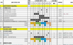 企業文化年(nián)度規劃