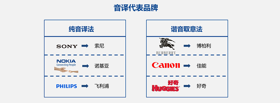 品牌命名_上海品牌命名_上海品牌命名公司2