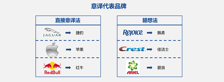 品牌命名_上海品牌命名_上海品牌命名公司2