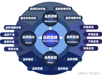 品牌策劃具體(tǐ)有哪些内容？