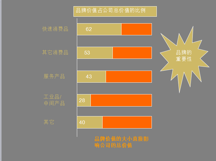 企業營銷必備法寶：品牌策劃方法及流程大(dà)全+營銷企劃寫作(zuò)要點