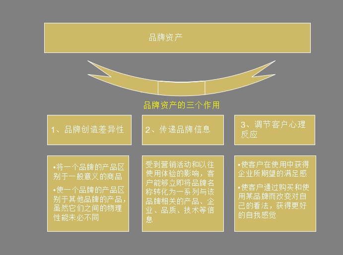 企業營銷必備法寶：品牌策劃方法及流程大(dà)全+營銷企劃寫作(zuò)要點