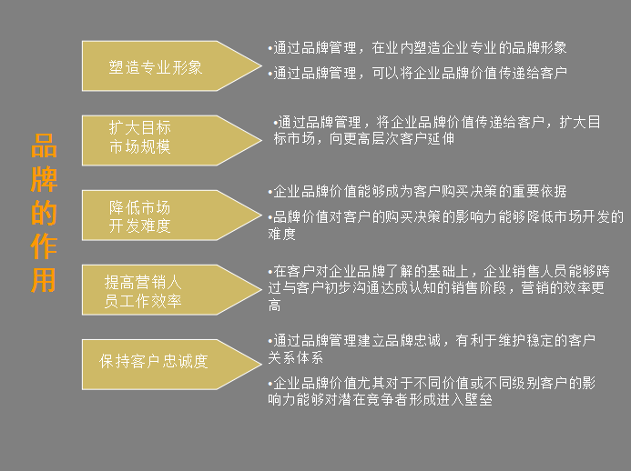 企業營銷必備法寶：品牌策劃方法及流程大(dà)全+營銷企劃寫作(zuò)要點