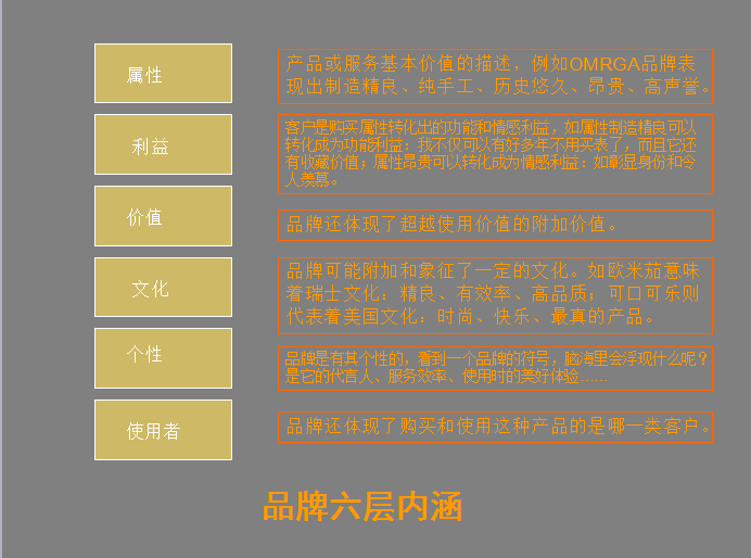 企業營銷必備法寶：品牌策劃方法及流程大(dà)全+營銷企劃寫作(zuò)要點