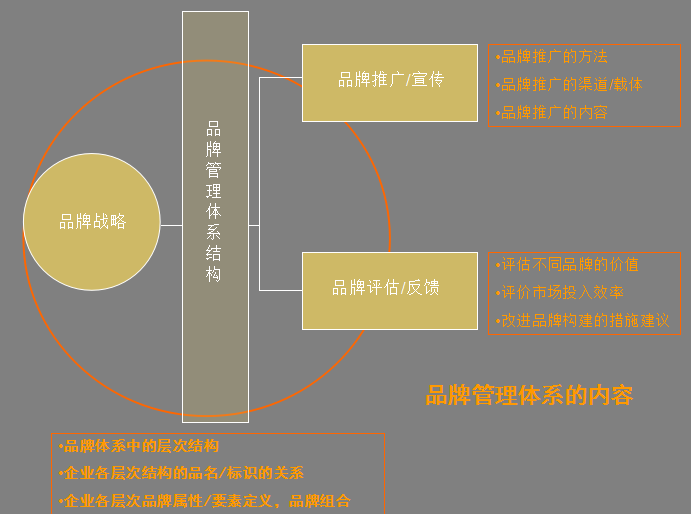 企業營銷必備法寶：品牌策劃方法及流程大(dà)全+營銷企劃寫作(zuò)要點