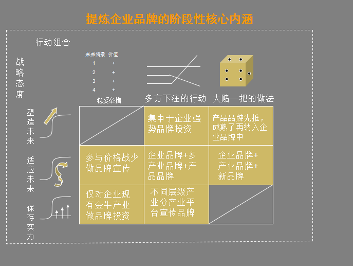 企業營銷必備法寶：品牌策劃方法及流程大(dà)全+營銷企劃寫作(zuò)要點