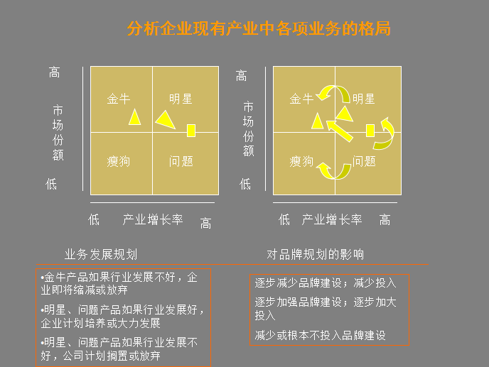 企業營銷必備法寶：品牌策劃方法及流程大(dà)全+營銷企劃寫作(zuò)要點