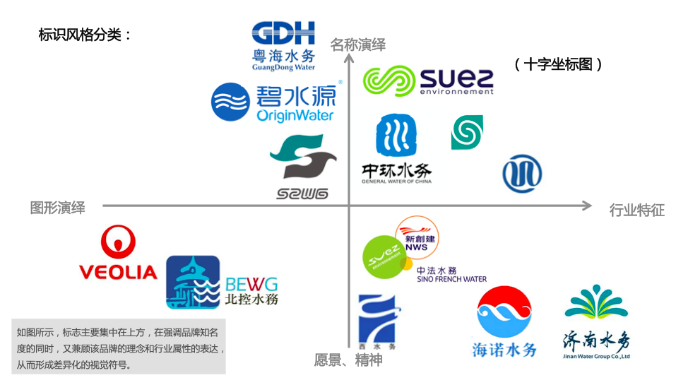 水務公司品牌策劃分(fēn)析