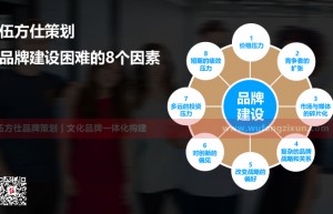 企業爲什麽建立強勢品牌這麽難？