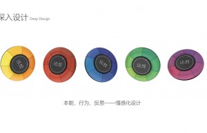 藥品産品包裝設計(jì)的策略發散過程